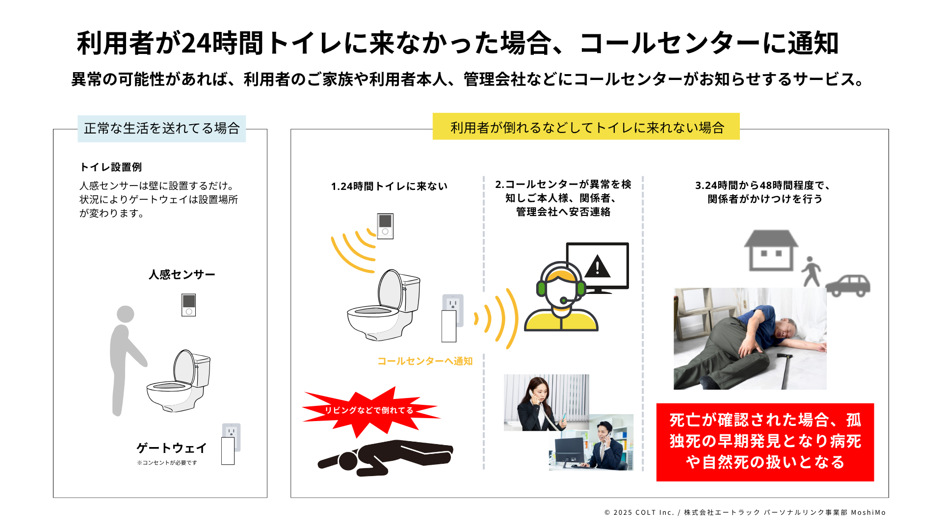 MoshiMo センサーシステムの仕組み