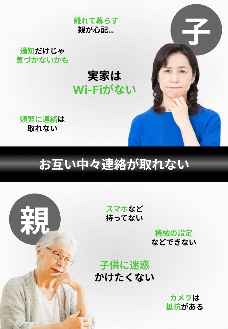 中々連絡が取れない悩みを抱えてる親子