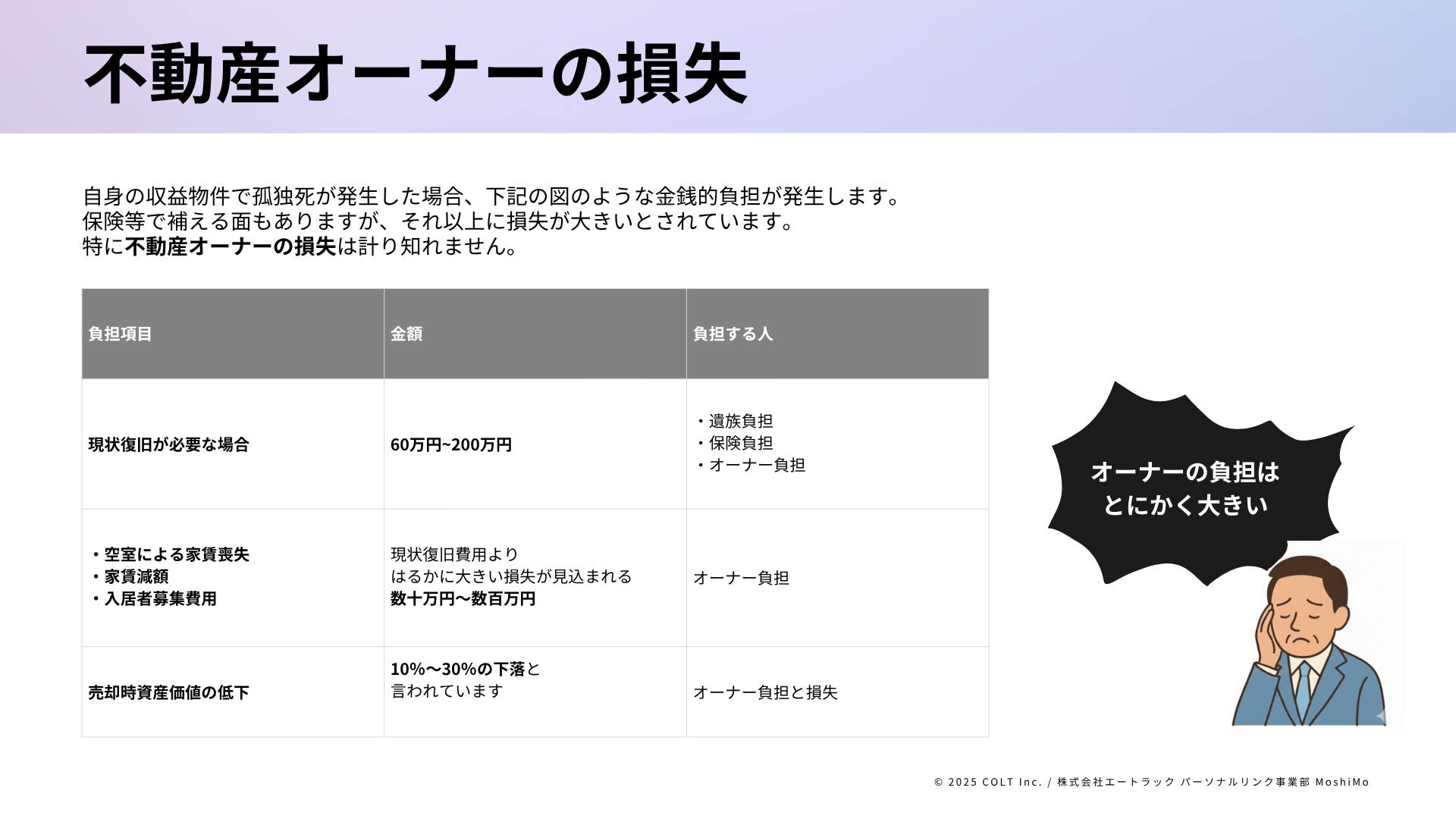 不動産物件の価値表