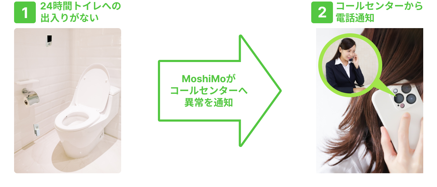 サービスの仕組み